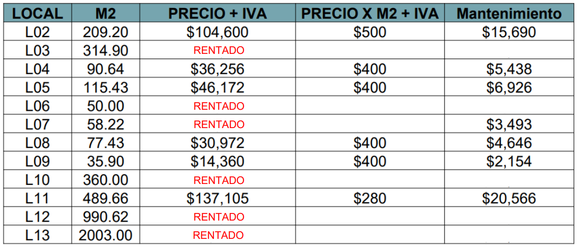 local-comercial-en-renta-condesa-sur-m2lc64621-24552