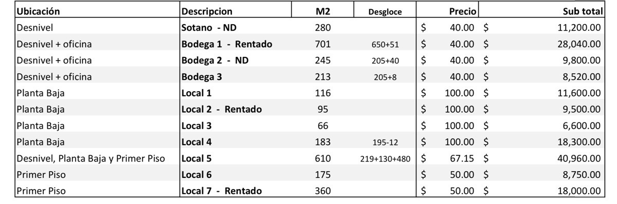 locales-en-renta-por-el-autodromo-de-toluquilla--plaza-tarasca6-27459