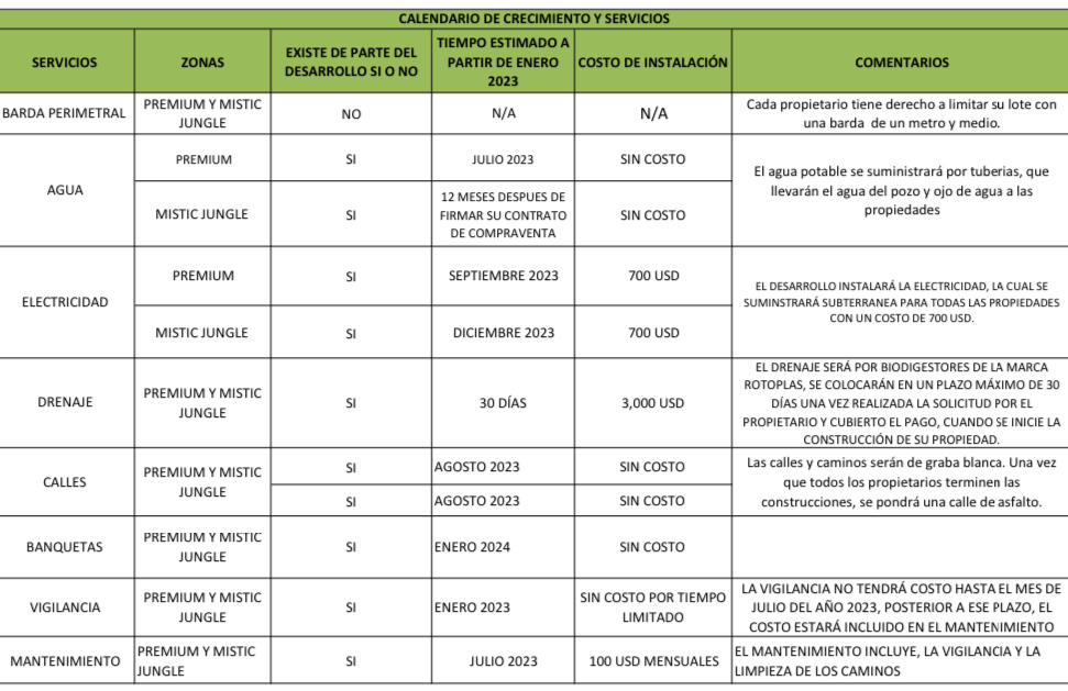 santillana-frente-al-mar-terrenos-en-venta-en-champoton-campeche22-34045