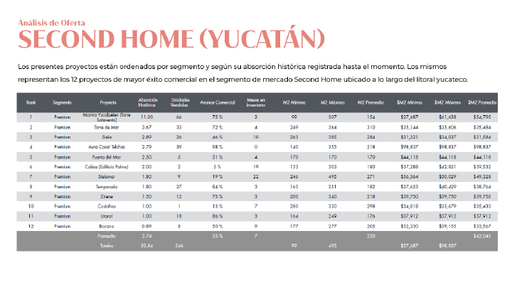 terreno-frente-al-mar-en-venta-en-sisal-yucatn10-17418