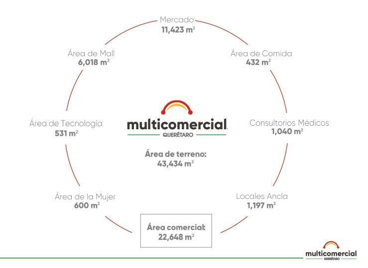 venta-de-local-comercial-ubicados-en-bernardo-quintana5-18068