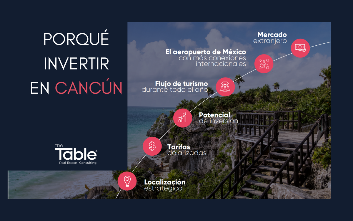 venta-de-suites-amuebladas-con-hotel-en--cancun5-13370