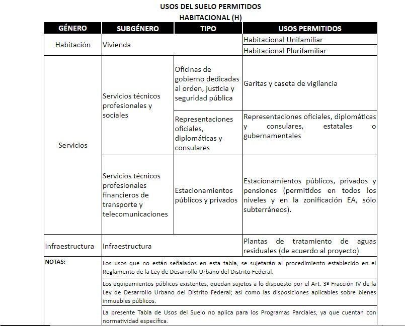 venta-de-terreno-san-pedro-de-los-pinos-benito-juarez4-13769